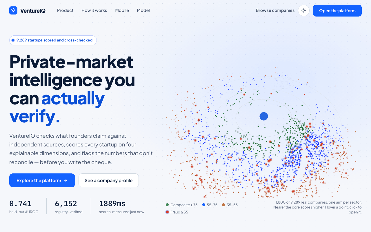 Investment Intelligence