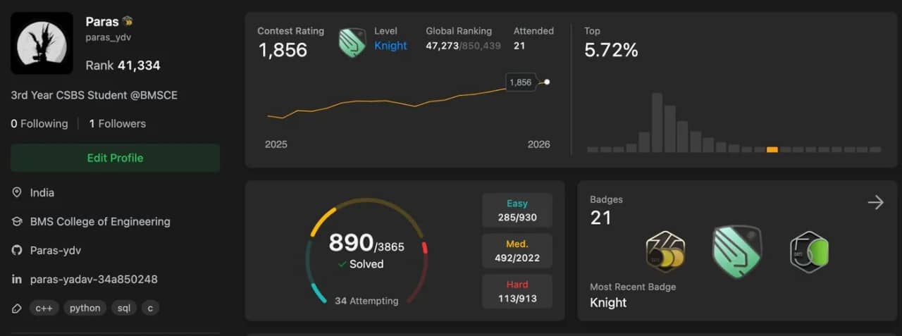 Reached LeetCode Knight - top 5.72%