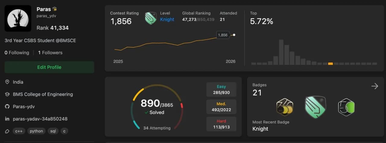 Reached LeetCode Knight - top 5.72%